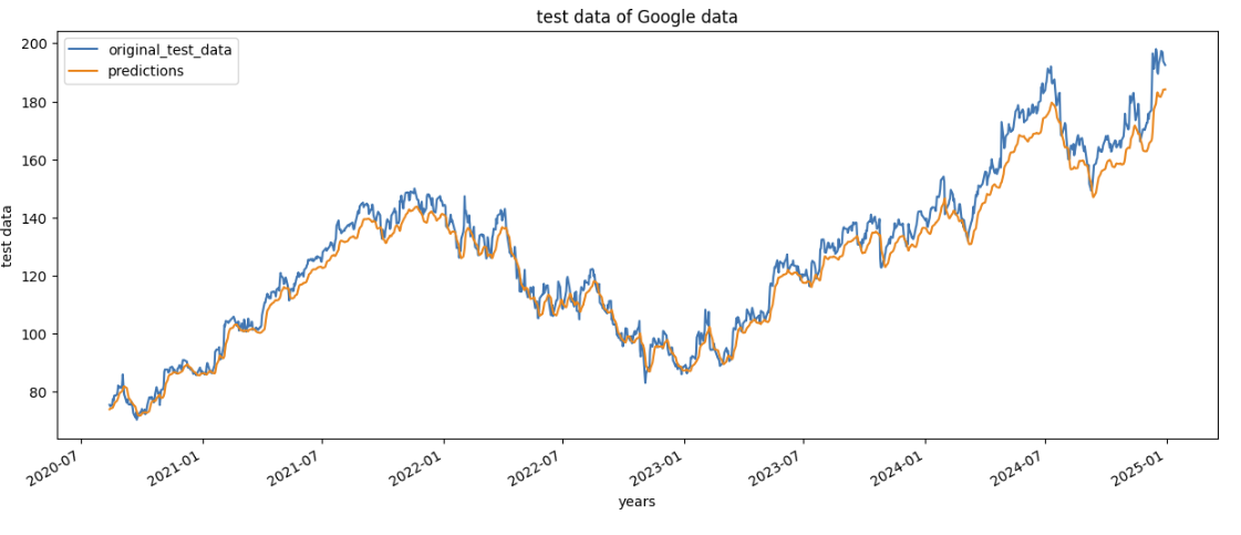 Housing Data SQL Cleaning